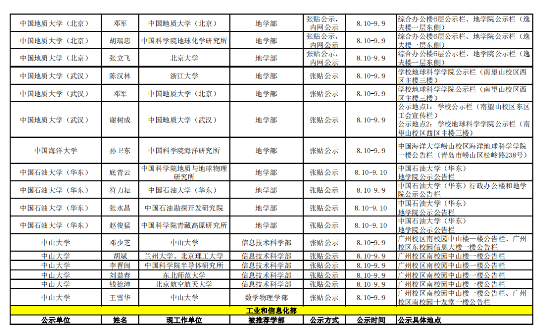 网站|2021年中科院院士增选初步候选人公示材料公示情况汇总