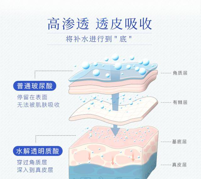 功效|秋季干性肌肤一用就会爱上的保湿面膜——古草凝萃透明质酸钠保湿贴