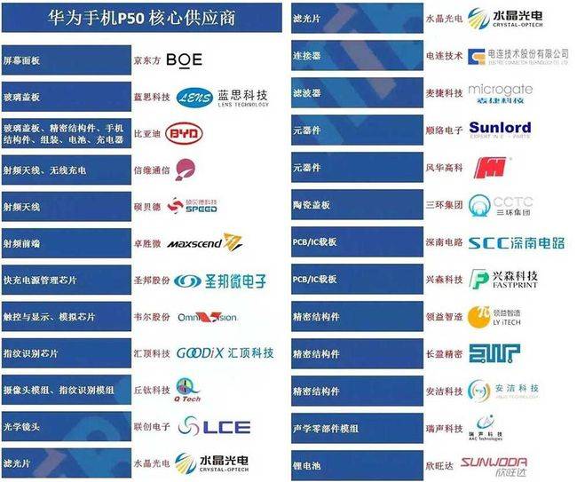 系列|爆料称华为Mate50已开始测试 有望明年第二季度发布 搭载骁龙895