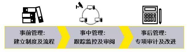 原创安永工程建设项目中采购相关的舞弊风险防范与应对