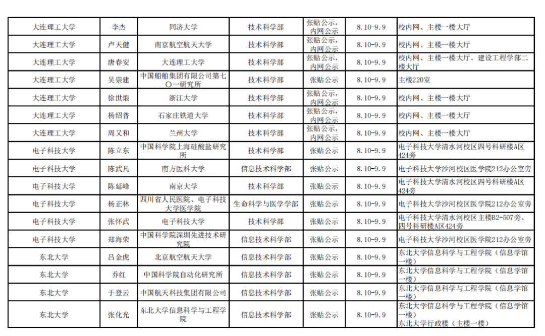 网站|2021年中科院院士增选初步候选人公示材料公示情况汇总