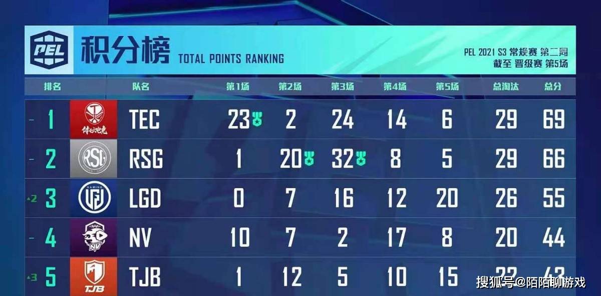 舰c排行榜_海军单舰吨位排名,055万吨大驱只能排第七,中间都还有哪些舰艇