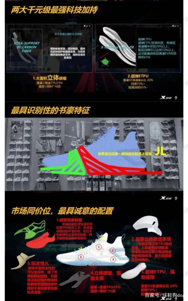 科技|林书豪2代曝光!球员本人晒视频,顶级配置,能拯救特步么?