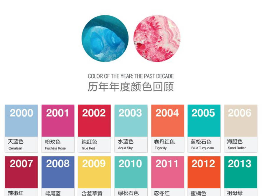 颜色|史上最强撞衫，倪妮唐嫣关晓彤都着了黄色的道？春季时髦秘笈来了？
