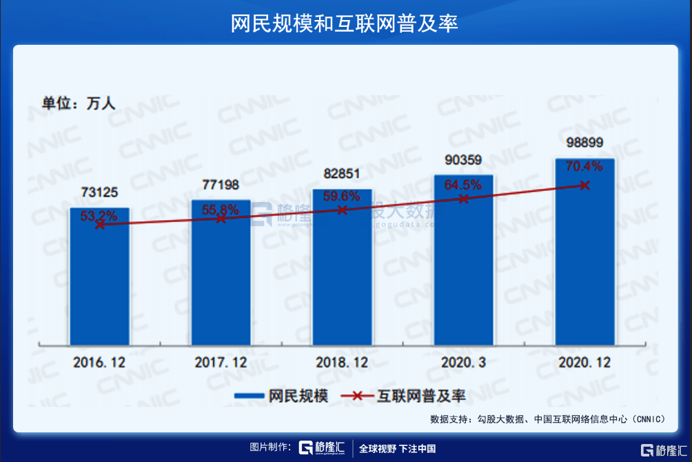 一级市场|互联网“小厂”的时间赛跑