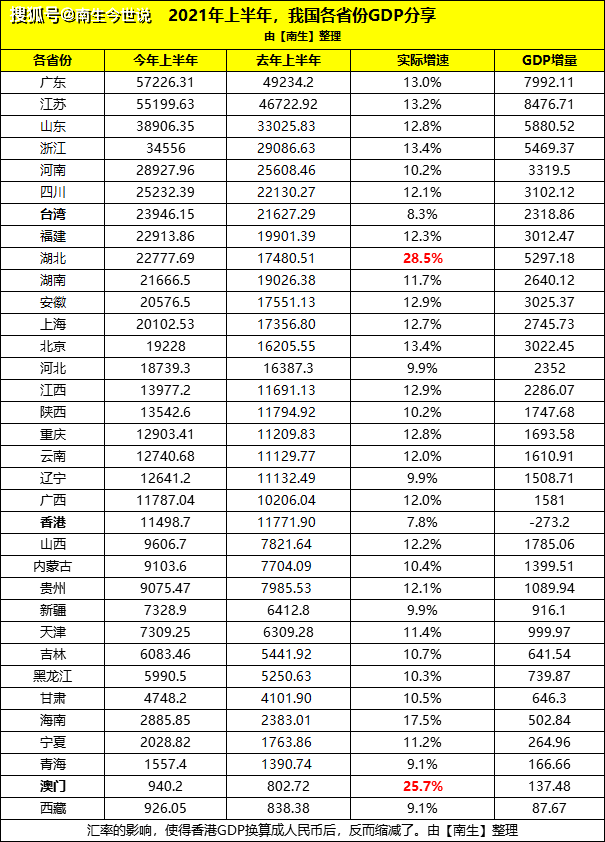 广西和台湾哪个GDP多_国内GDP最落后4个省会!广西南宁办“东博”,最后一个出人意料(2)