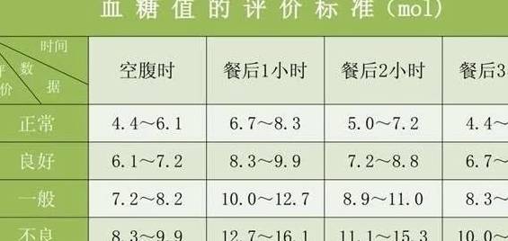 方法|血糖恢复正常，不代表糖尿病痊愈！这3种常见说法都是错的！