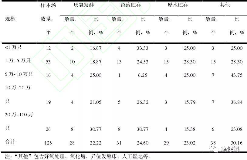 蛋和鸡简谱_红旗下的蛋简谱(3)