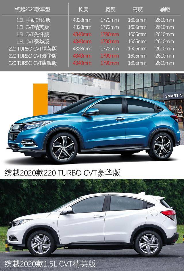 始于颜值而终于品质 本田缤智设计详解 细节之处见匠心 乐惠车