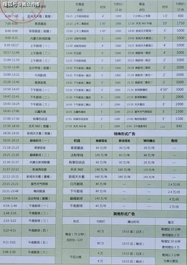 内蒙古电视台新闻频道广告怎么投放？内蒙古广告投放全新价格表