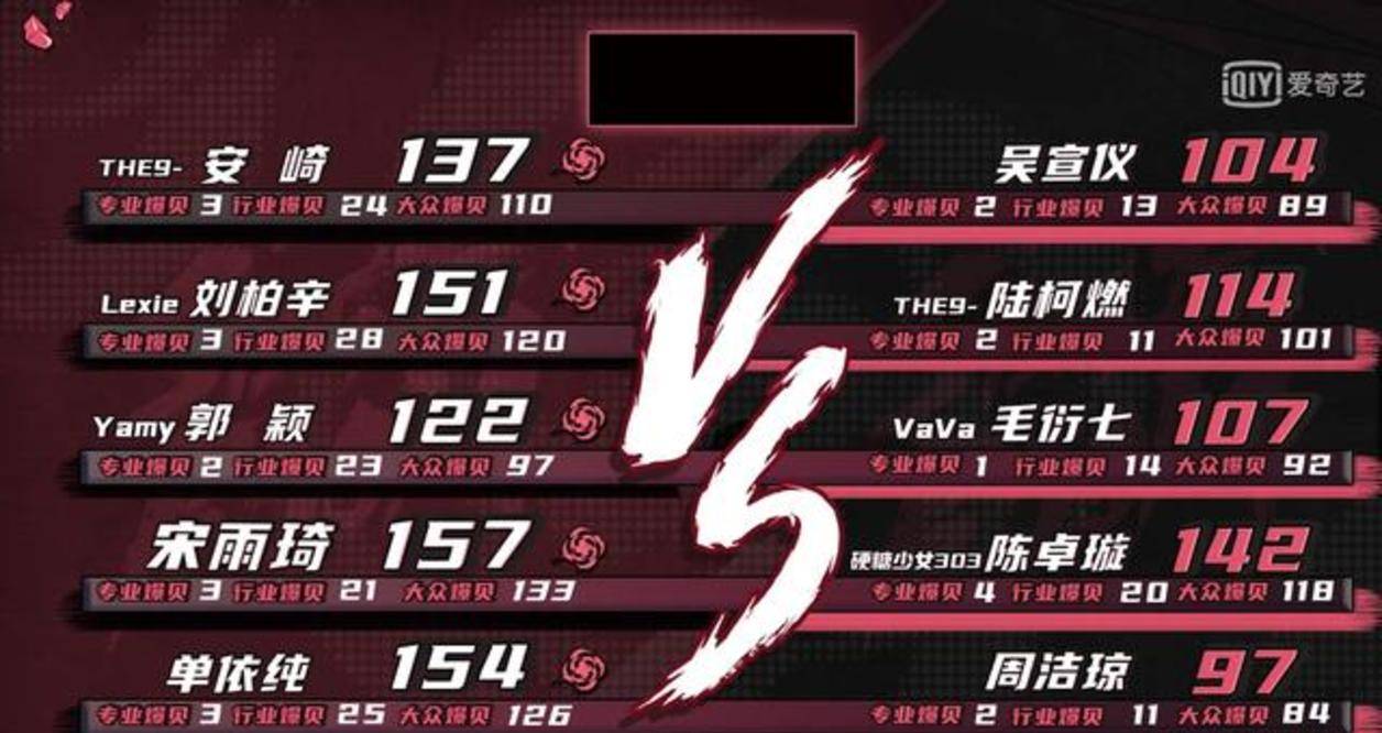 舞台|陈卓璇输给宋雨琦，在后台哭到停不下来，周洁琼和吴宣仪名次倒数？