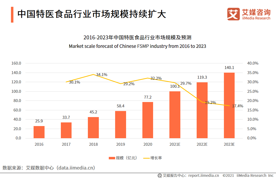 人口因素在社会发展中的作用是_如何通过人性的弱点,提高客户成交率(3)