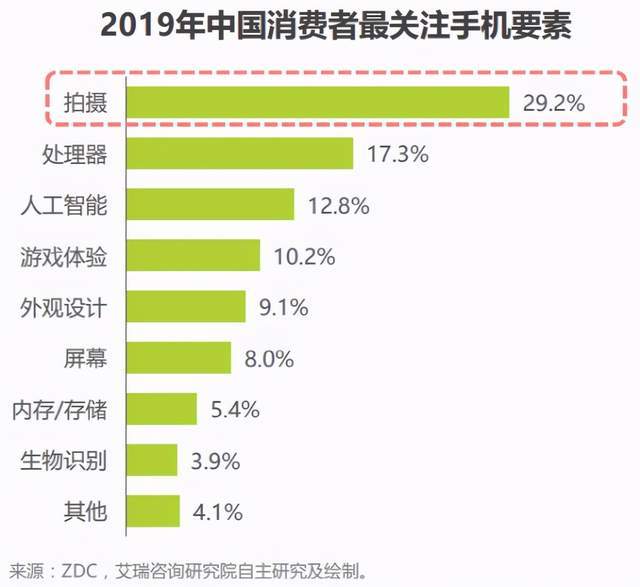 智能手機影像這場持久戰，vivo挺能打 科技 第4張