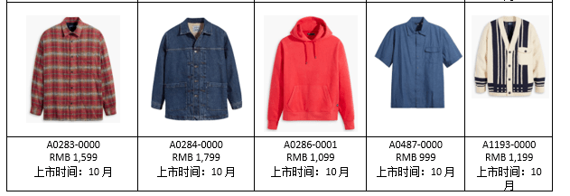 色调|LEVI'S MADE & CRAFTED 午夜蓝牌系列 致敬自由探索