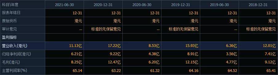 整體漲勢兇猛除了業績表現靚麗,信義系的上市公司在光伏行業持續向好