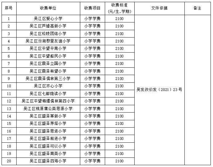 老生|吴江区2021年秋季中小学幼儿园收费公示