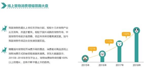 人群|猫奴VS狗奴 哈士奇&加菲猫 养宠消费新趋势了解一下!