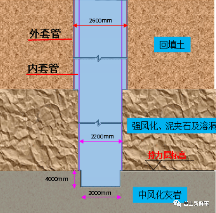 百米超長樁基在喀斯特地貌是如何施工的?_套管