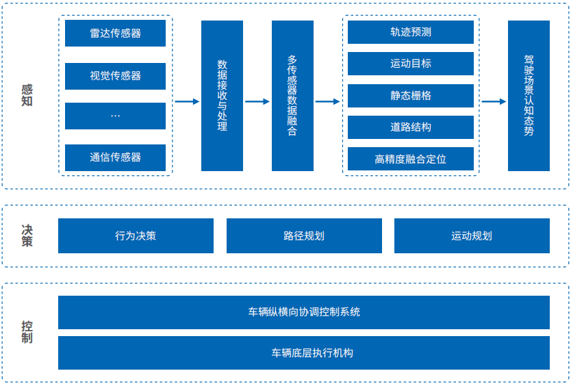 人工蜂群模型 疏散_人工智能 训练模型_人工训练斗鸡视频