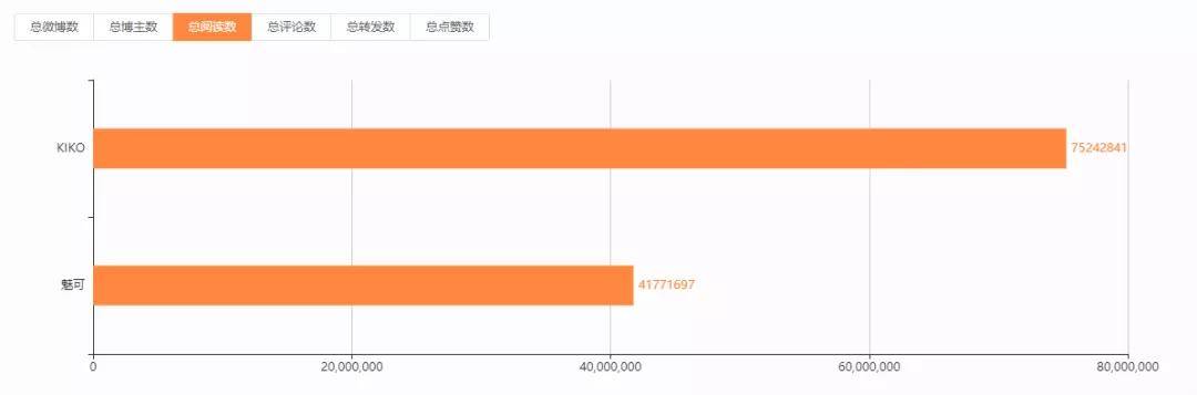 对比|品牌对比 | MAC VS KIKO