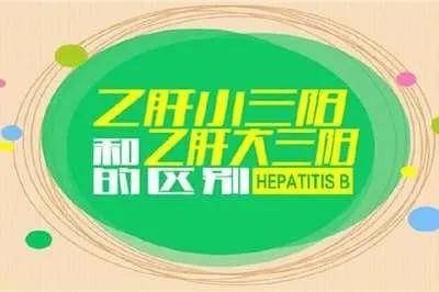 治愈|大三阳和小三阳，谁更严重？