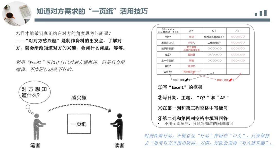 丰田|丰田思维培训教材|一页纸极简思考法