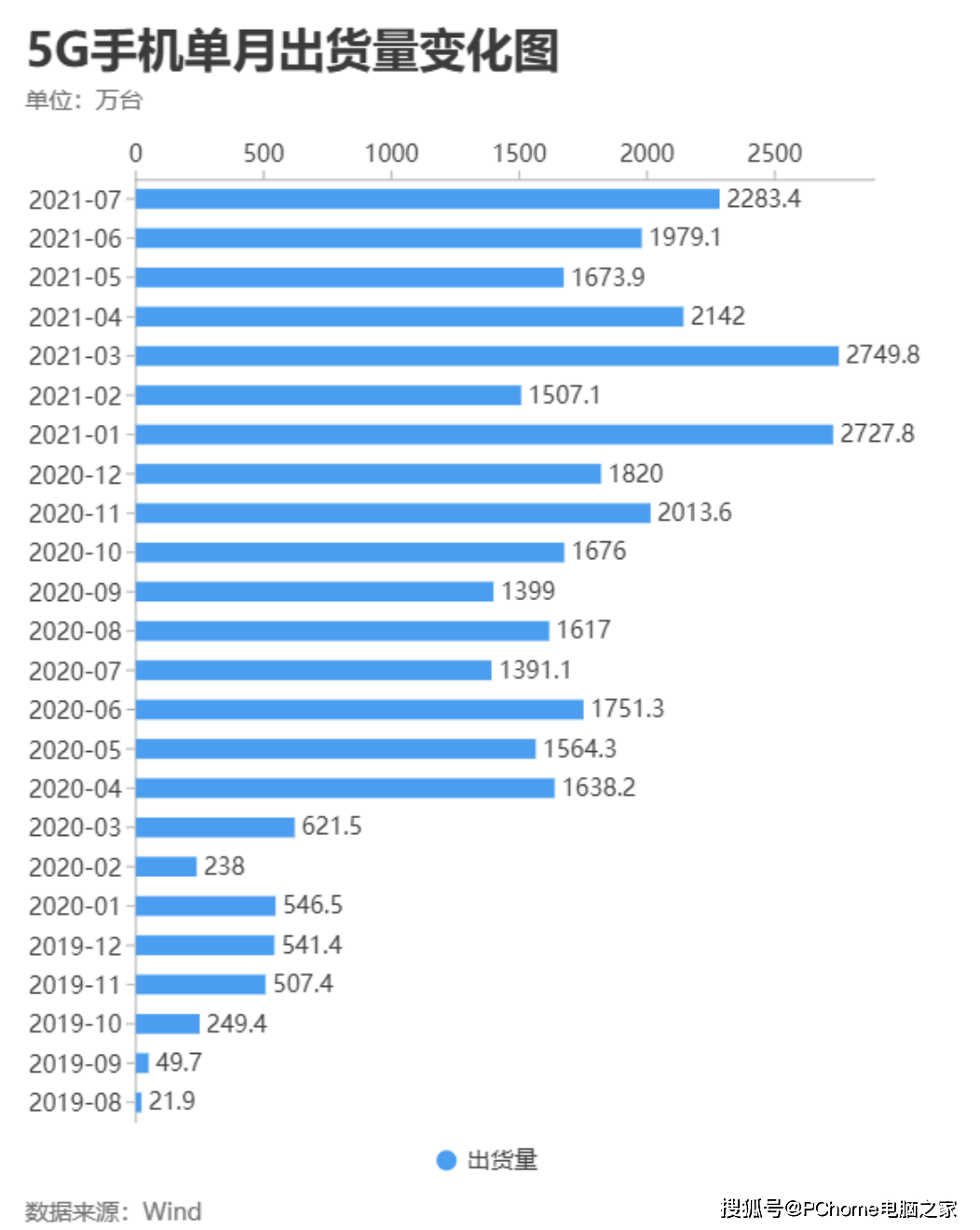 市场|手机市场旺季将至 竞争加剧下OPPO表现惊人