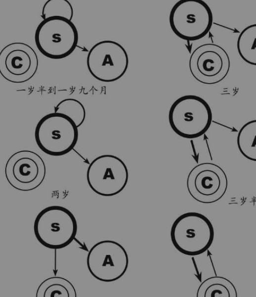 因为|退休幼师心里话：孙子3岁，但我不让他这么早上幼儿园，因为这3点