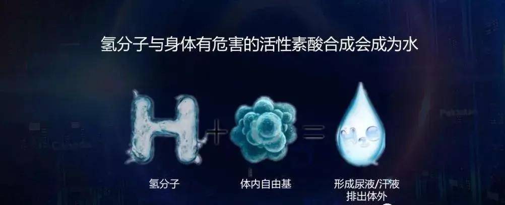 喝氢水,吸氢气,泡氢浴.让身体更健康!_分子