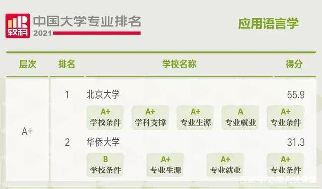 应用语言学排名_应用图标(3)