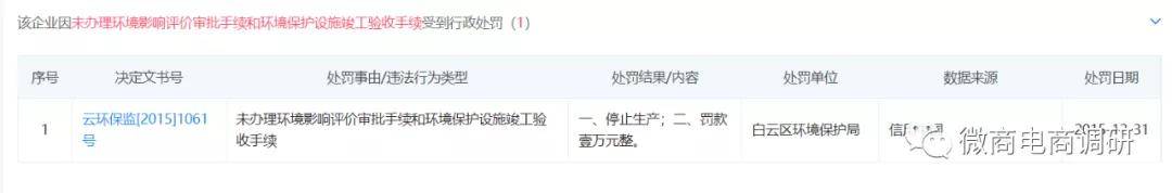 底线|乱价现象下宾奎国际的六级代理制度涉嫌传销，无底线虚假宣传还能走多远？