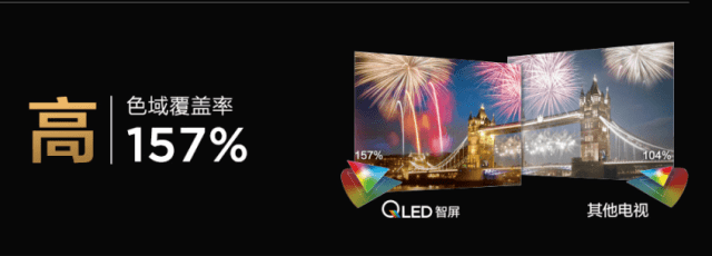 量子|TCL原色量子点智屏系列新品发布：画质大幅提升，色彩覆盖率高达157%