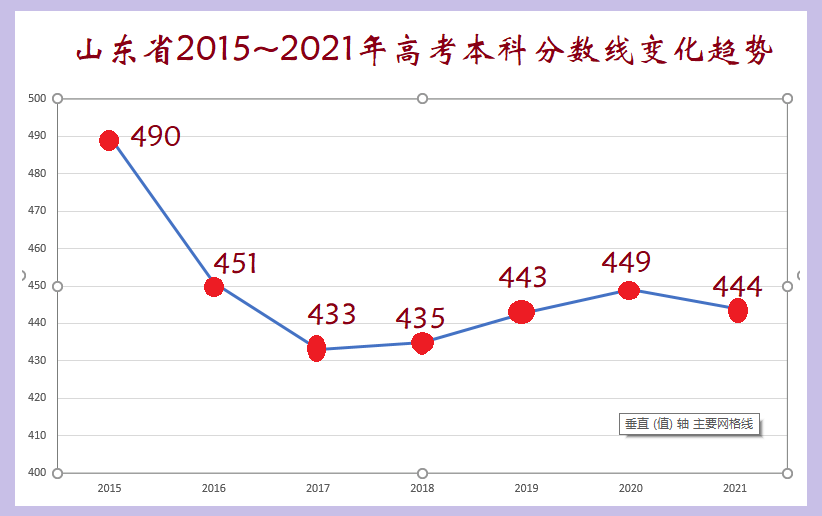 山东|一年级就考试，双休节假就补课，12年后高考，孩子为啥不及格？