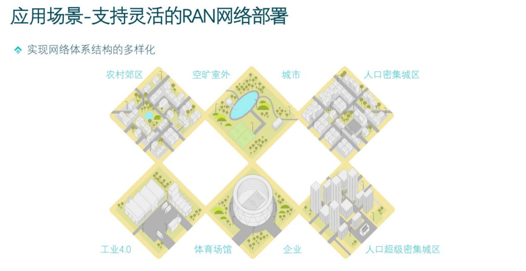 成本|国产5G小基站芯片进入量产关键时刻！破解5G建设万亿成本压力!