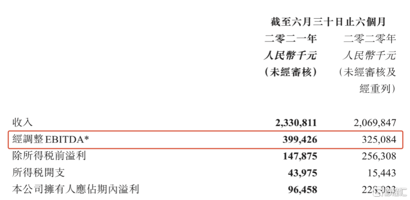 特征|水发兴业能源（0750.HK）盈利向经营性特征转化，碳中和助力价值重估