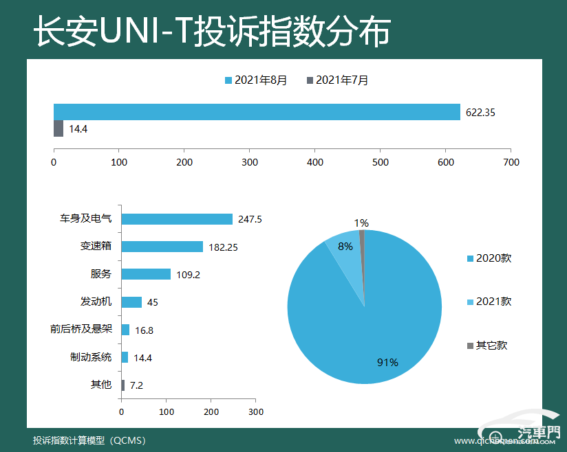 自主品牌汽车质量排行榜_2021年自主品牌汽车可靠性排名!第三名你可能都没听说过!(2)