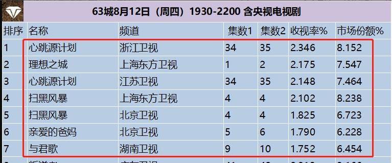 发消息|《余生请多指教》定档后再发消息，热度持续上升，肖战压力好大