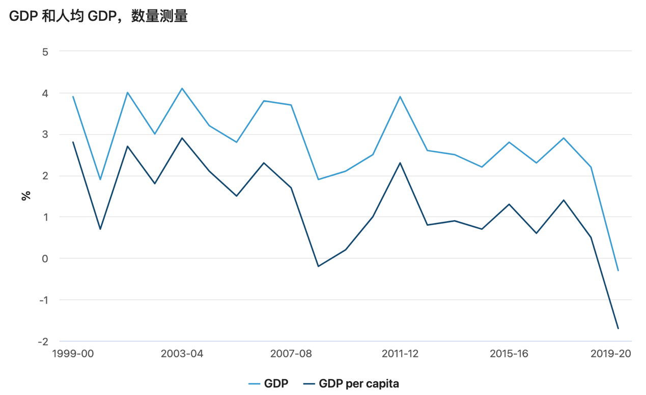 上海与澳大利亚gdp2021_上海领衔,南京超越武汉,温州增速明显,2021一季度GDP50强城市