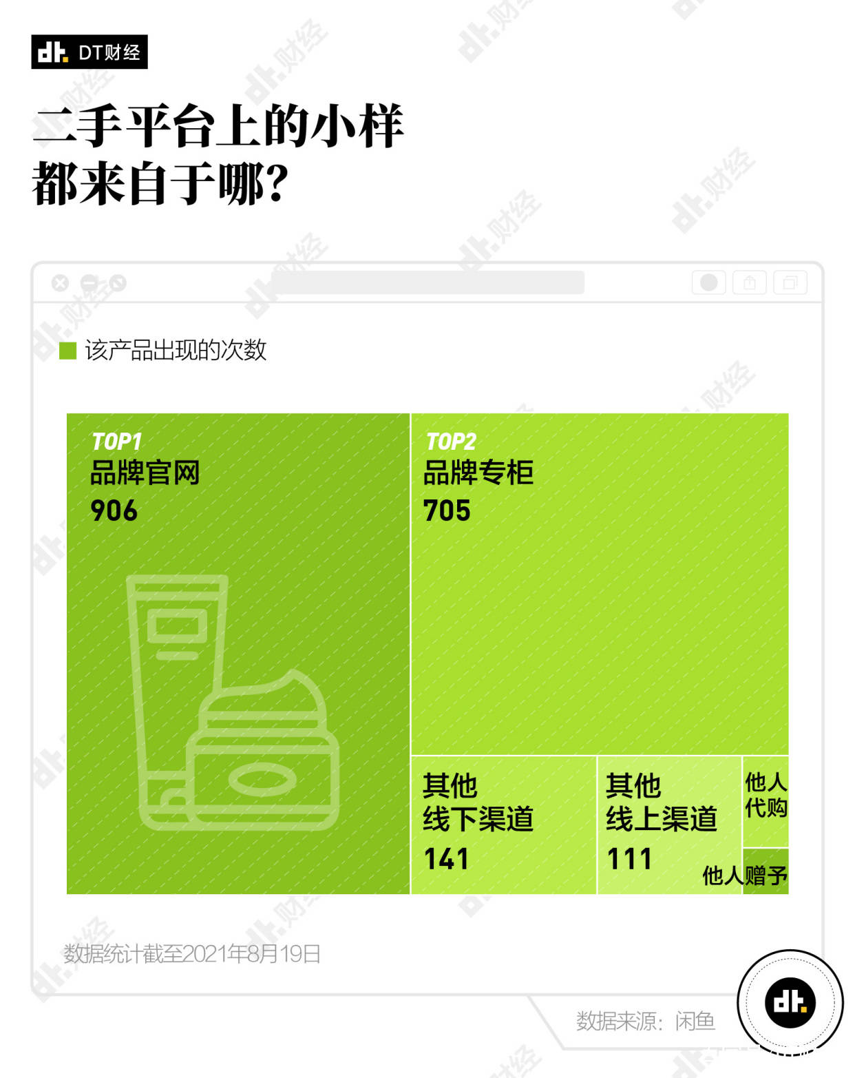 岁出头用全套la Mer 普通年轻人是如何实现护肤品自由的 粉紫色