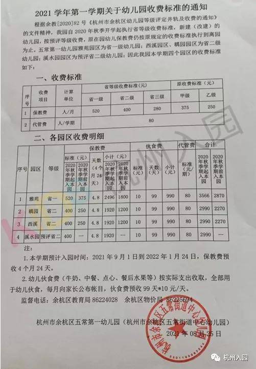 教育局最新公示确定涨价2021杭州公办幼儿园学费标准出炉省一级700月