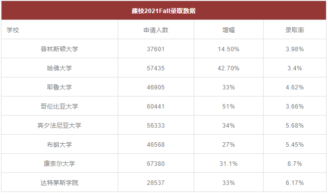 内卷|中国学生最热门藤校-康奈尔大学公布最新录取数据，内卷到爆！