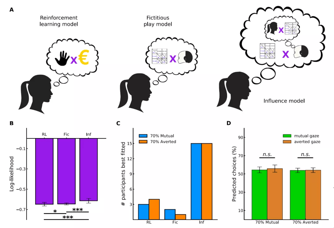 iCub|机器人：你瞅啥？人与机器人对视导致决策变慢，登上Science子刊