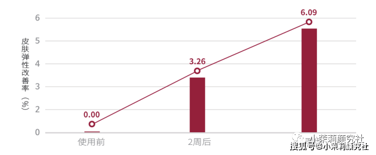 治疗|抗衰+补水,你的水光真的打对了吗?