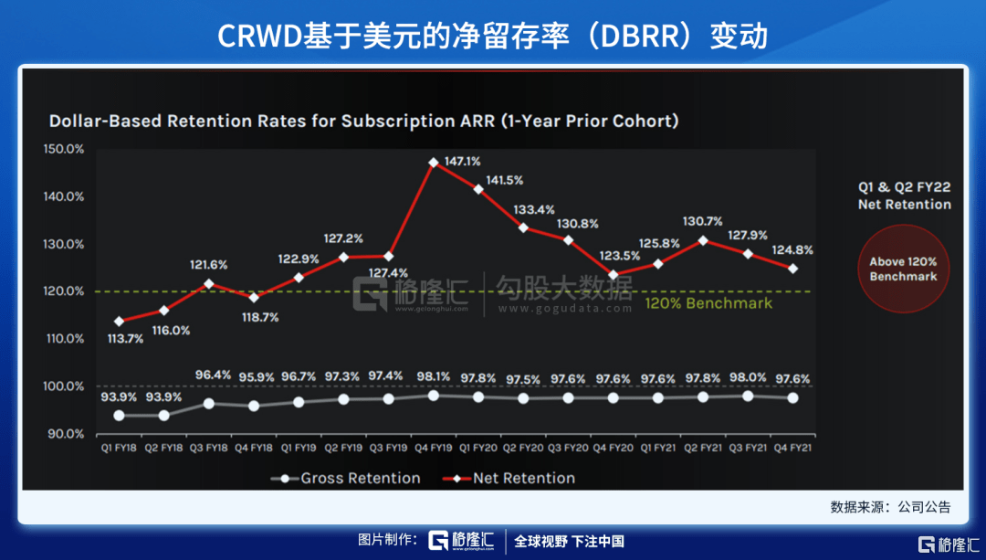 端点|财报解剖 | CRWD 千亿美元市场的一哥