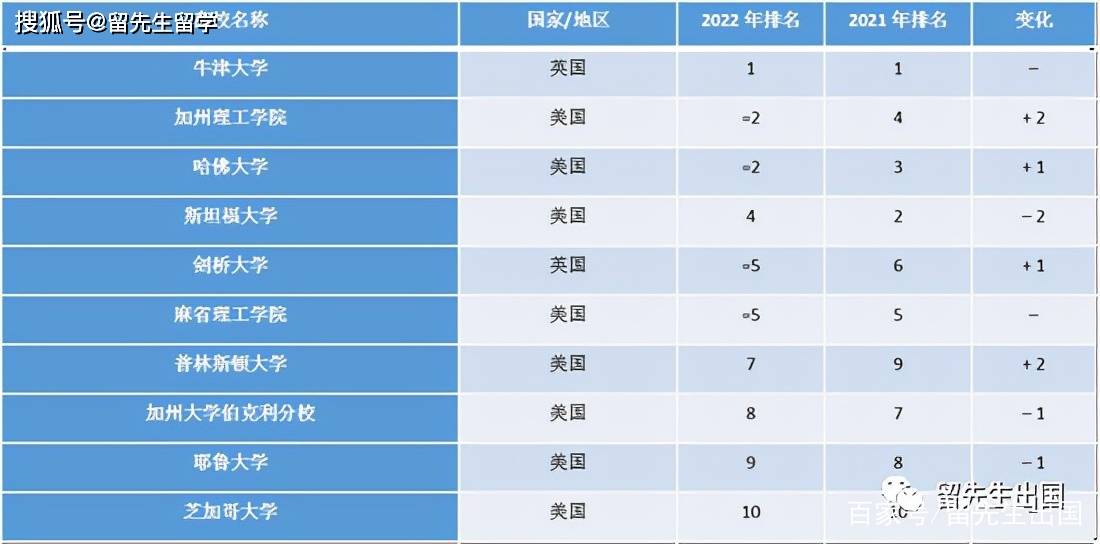 俄罗斯的大学排名_俄罗斯大学(2)