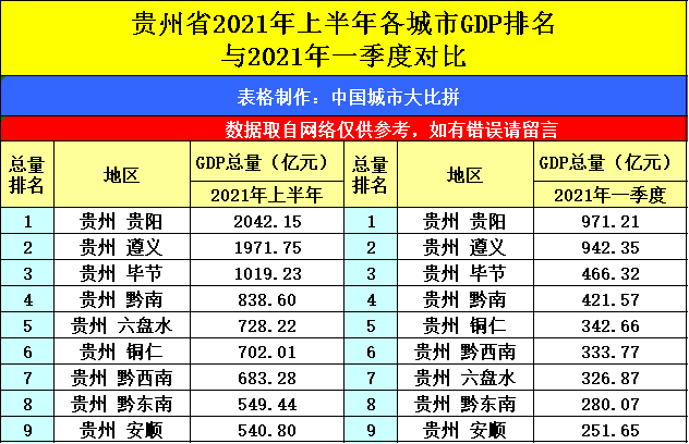 昆明gdp最新_云南16州市2018年最新GDP曝光 昆明这次竟然排在...(2)