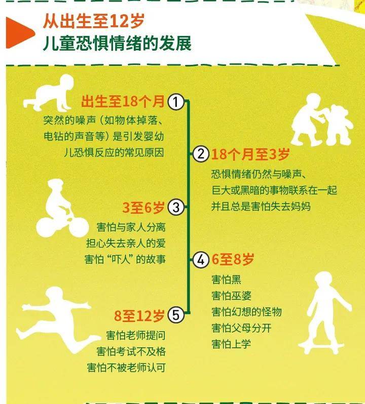 情绪|孩子胆小、粘人、爱哭？90%的父母第一句话就说错了