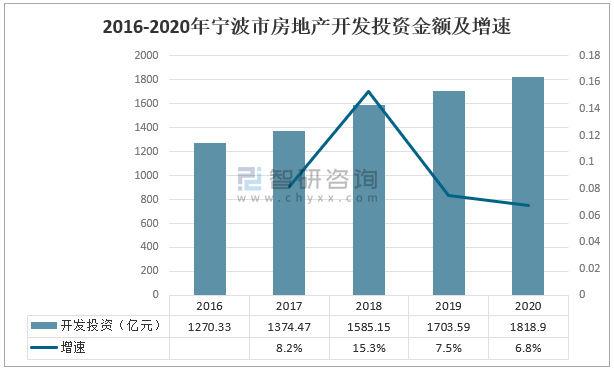 宁波炼化烟草港口gdp_宁波港GDP几千亿 如果港口 炼化算宁波的,就超过南京杭州(2)