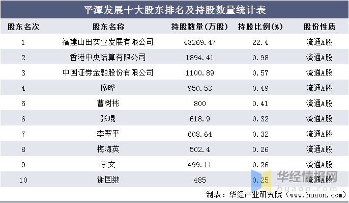 平潭发展股东持股情况 04f2051715e44f5fafd9128c4a3fe816.png