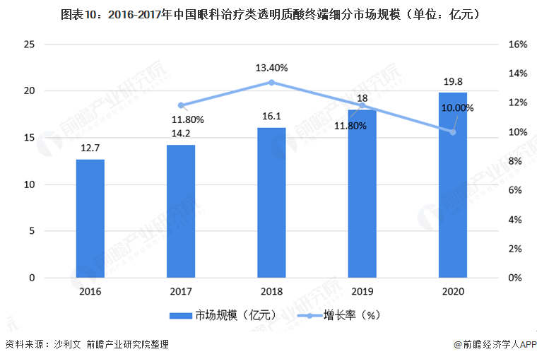 人口市场细分_家居企业怎样占据市场制高点(2)